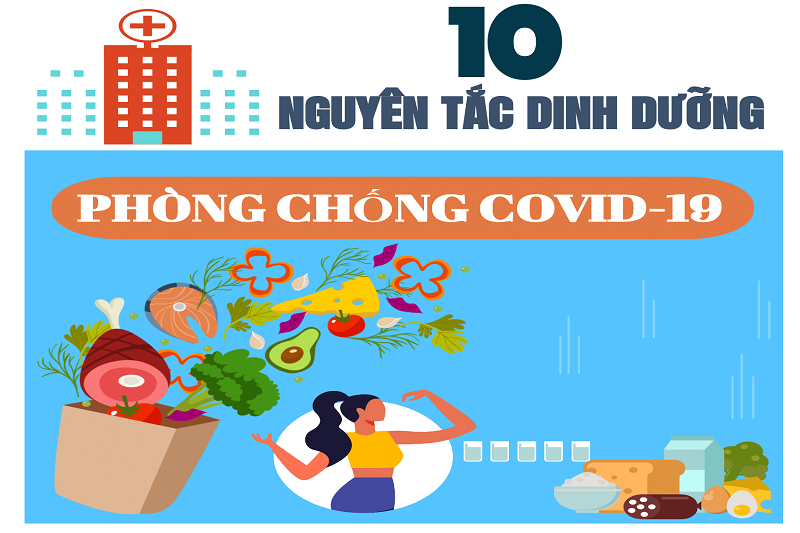 10 nguyên tắc dinh dưỡng phòng chống dịch covid19